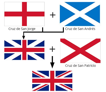 Bandera Union Jack