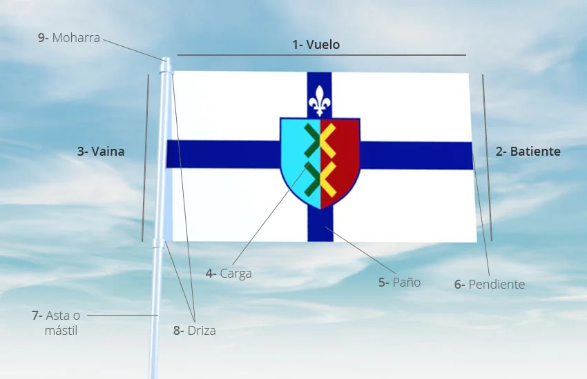 Partes de una bandera