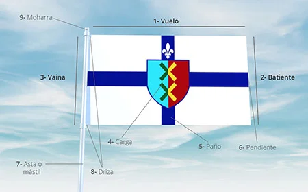 Artículo de Las partes de una bandera